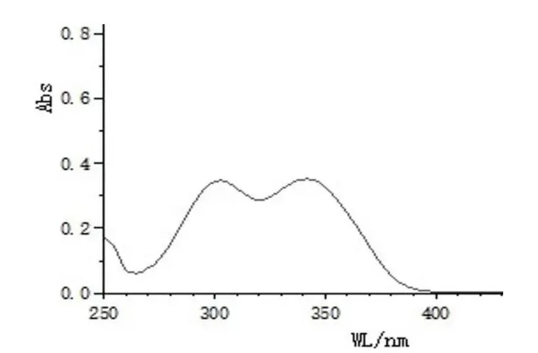 ZOORY UV-234 UV absorption spectrum